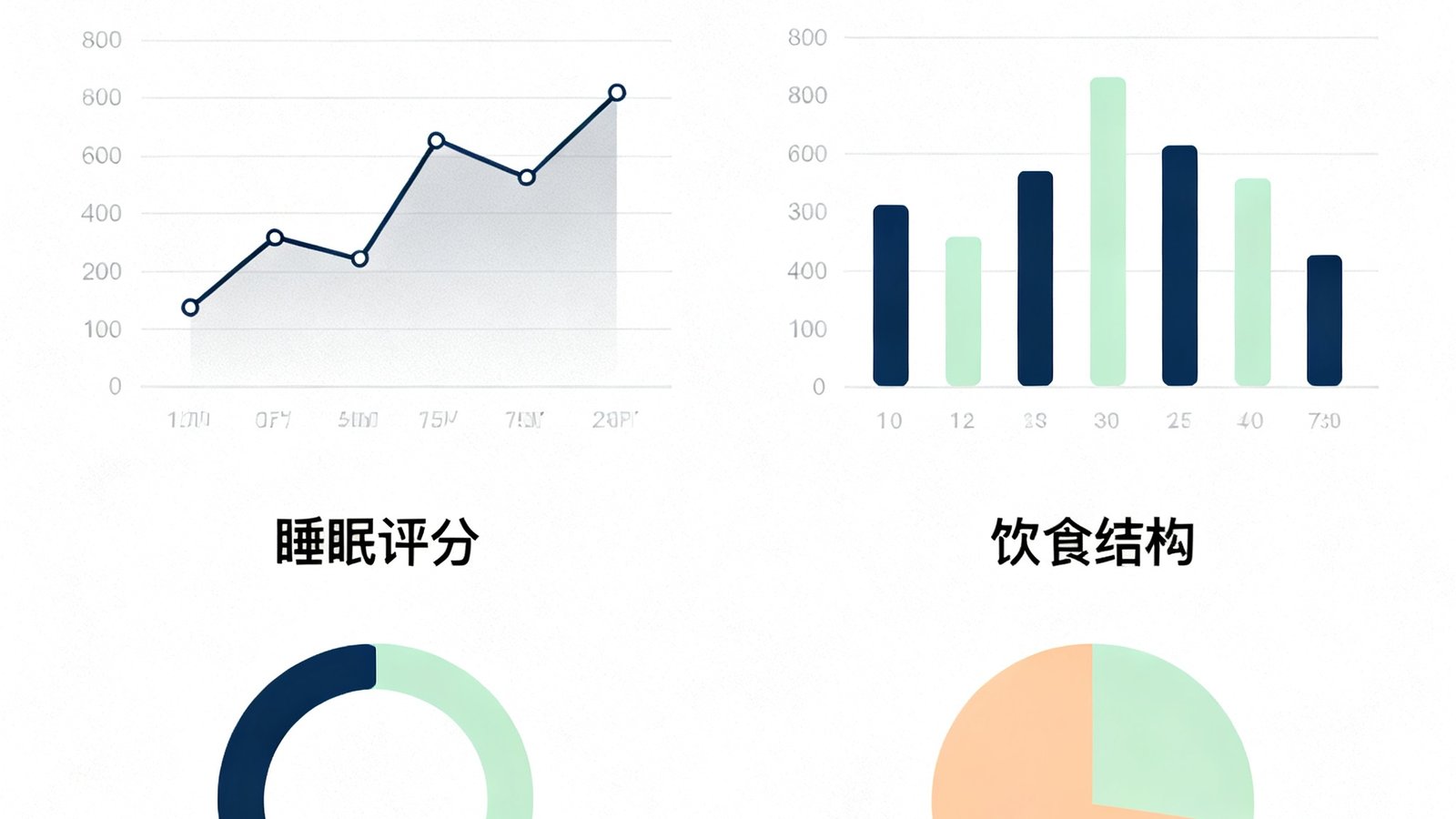 熊猫比分生成的健康周报PDF预览，包含运动趋势折线图、体重变化柱状图、睡眠评分环形图与饮食结构饼图，整体设计简洁专业